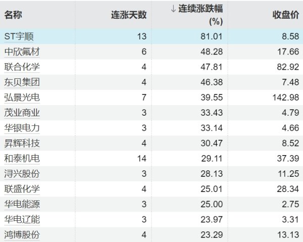 千红网 德国DAX指数创历史新高