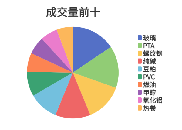 万联证券 每日龙虎榜 | 商品期货综合指数下跌0.99% 日内资金净流出10.41亿元