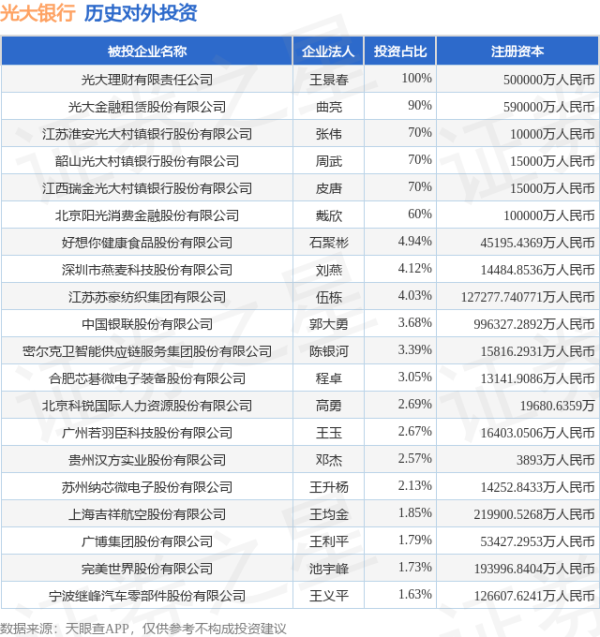 同翔网 光大银行（601818.SH）新增一起对外投资，被投资公司为法兰泰克重工股份有限公司